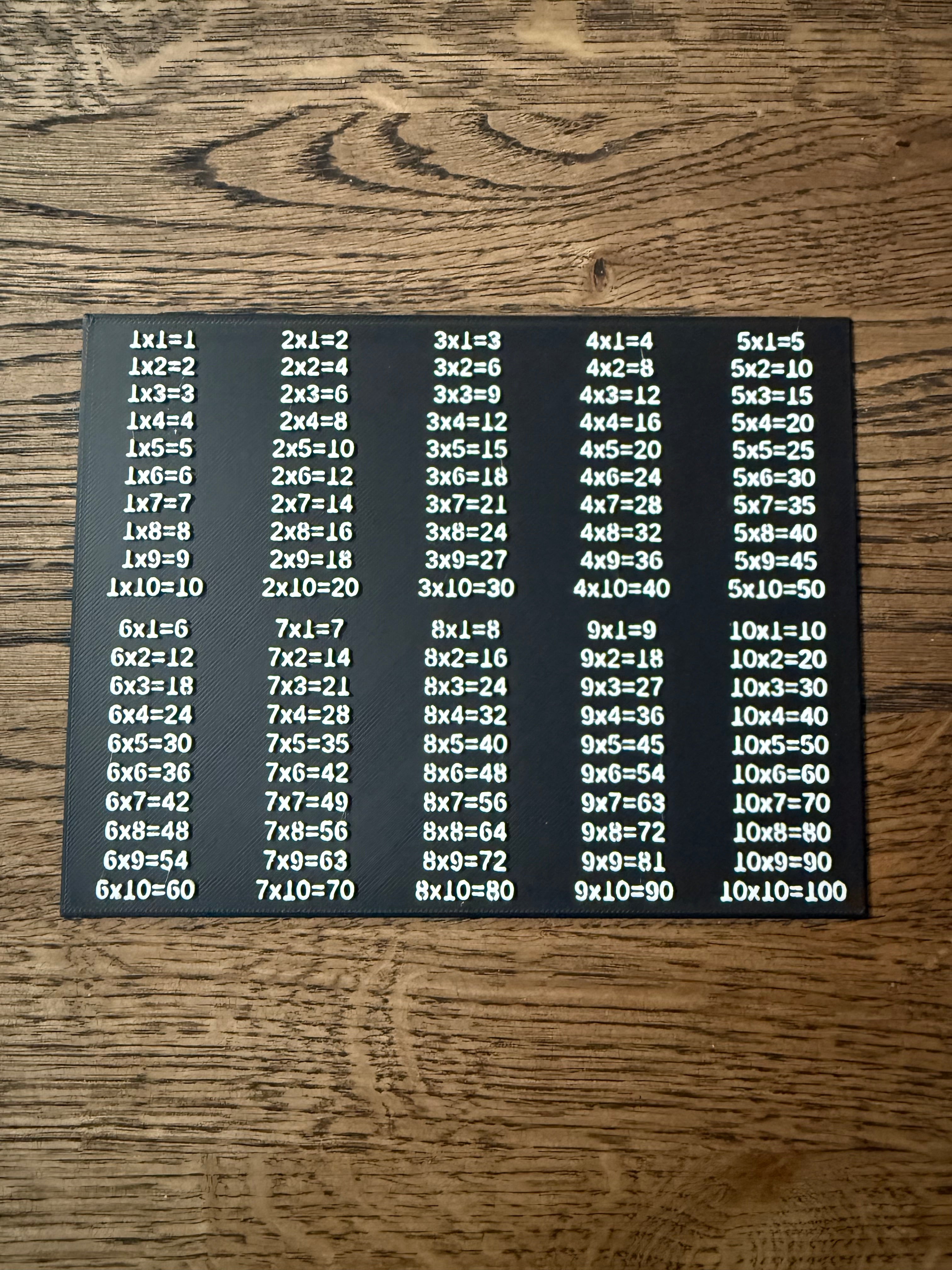 Multiplikationstavlan som gör matte roligare!